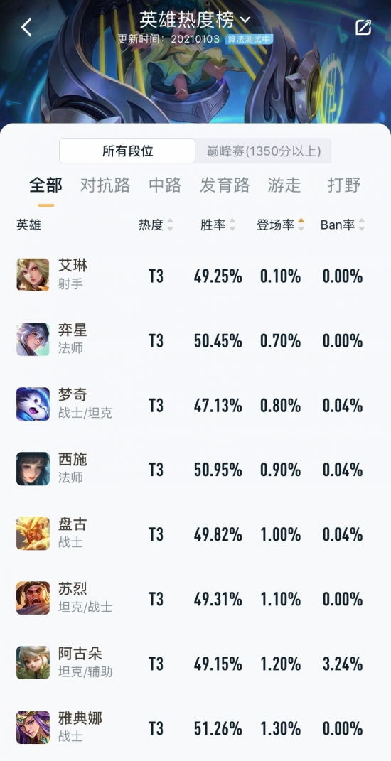 拳头游戏推动电竞博彩赞助《英雄联盟》与《无畏契约》开启新篇章